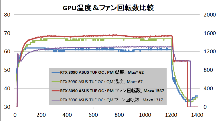 ASUS TUF-RTX3090-O24G-GAMING_temp_new-BIOS