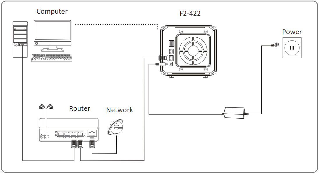 TerraMaster F2-422_setup-connect
