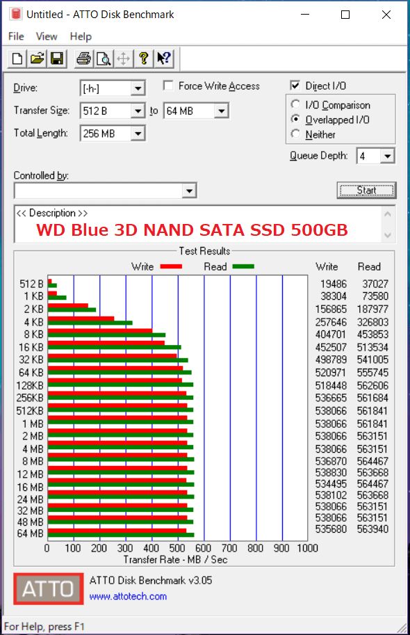 WD Blue 3D NAND SATA SSD 500GB_ATTO