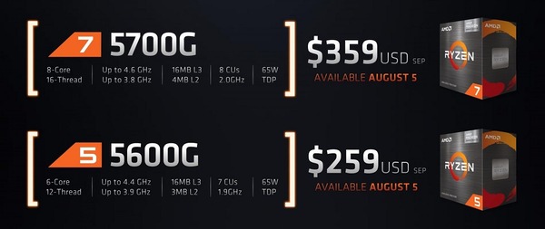 AMD Ryzen 5000G_price
