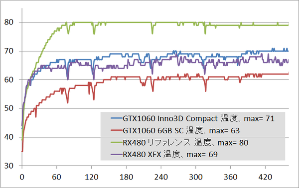 gtx1060inno3d_temp