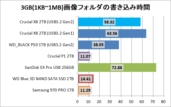 Crucial X8 Portable SSD 2TB_copy_6_pic3g_write