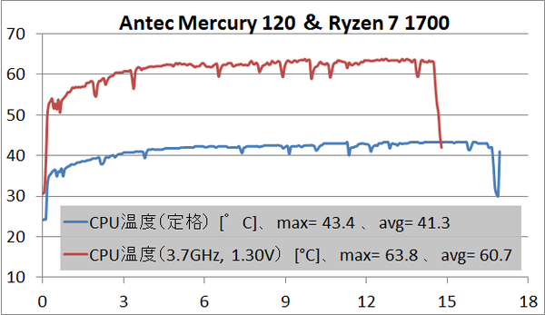 Antec Mercury 120_temp_3