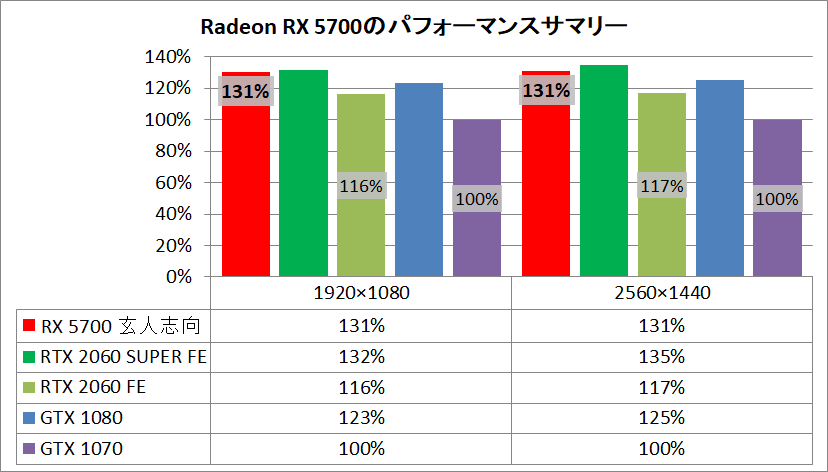 玄人志向 RD-RX5700-E8GB_DF_pefsum