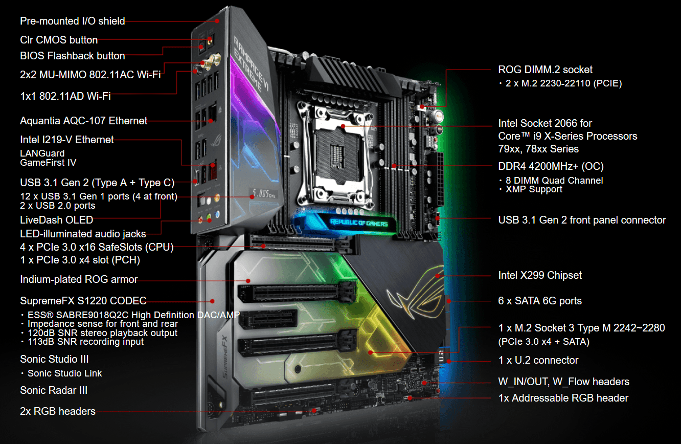 ASUS ROG RAMPAGE VI EXTREME (11)