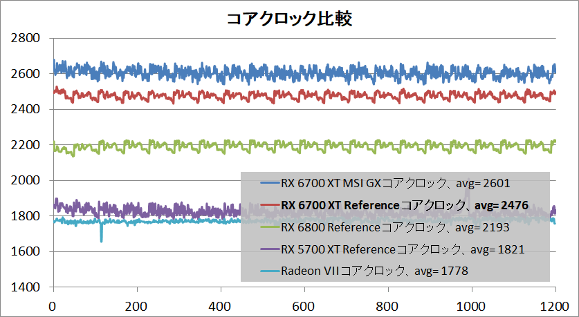 Radeon RX 6700 XT Reference_clock