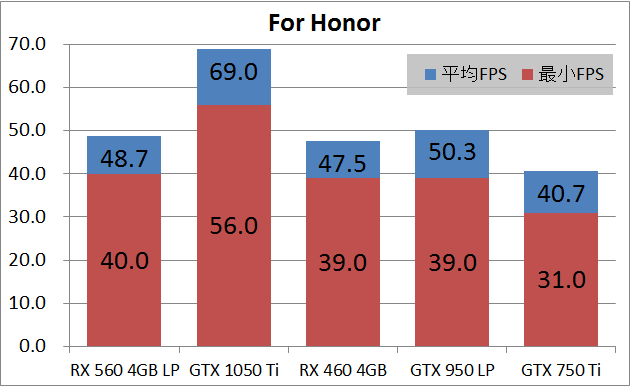 SAPPHIRE PULSE RADEON RX 560 4G_game_fh