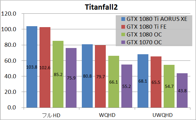 GTX 1080 Ti GIGABYTE AORUS Xtreme_game_tf2