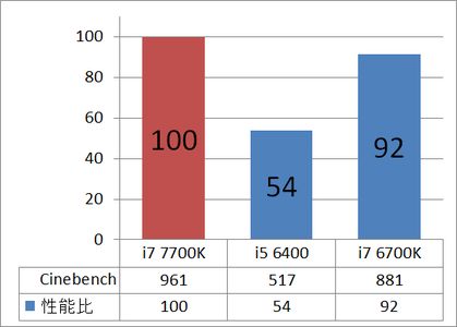MASTERPIECE i1620_cpu_cine
