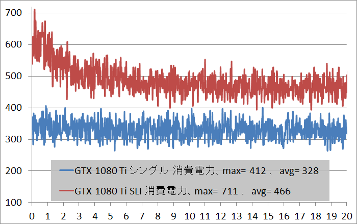 GTX 1080 Ti SLI_power