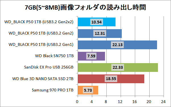 WD_BLACK P50 1TB_copy_pic7g_read