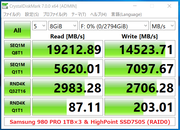 HighPoint SSD7505_Samsung 980 PRO 1TB_x3-RAID0_CDM7