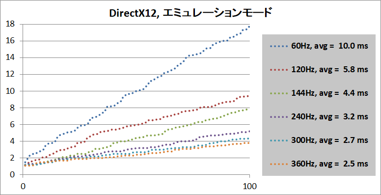 PC Gaming Latency Tester_DX-E