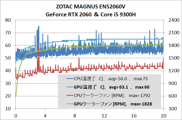 ZOTAC ZBOX Eシリーズ EN52060V_temp_GPU-stress