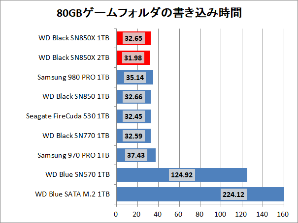 WD_BLACK SN850X NVMe SSD 1TB_copy_4_game_write