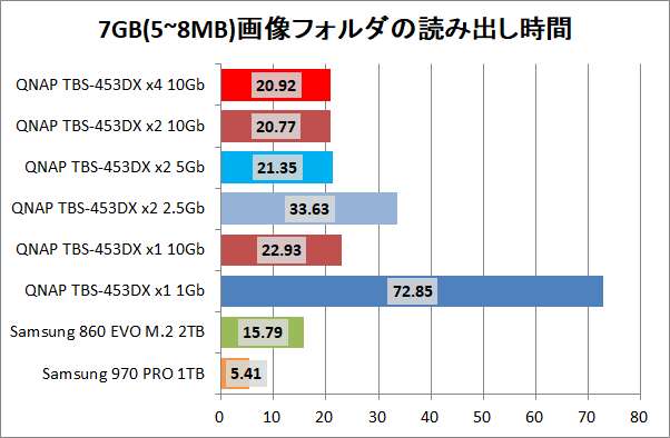 QNAP TBS-453DX_copy_7gpic_read