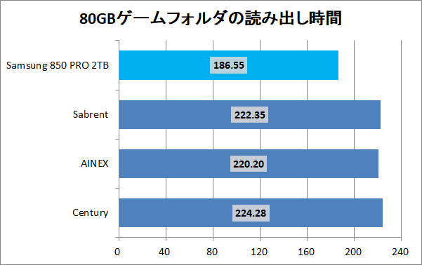SATA-USB3_copy_game_read