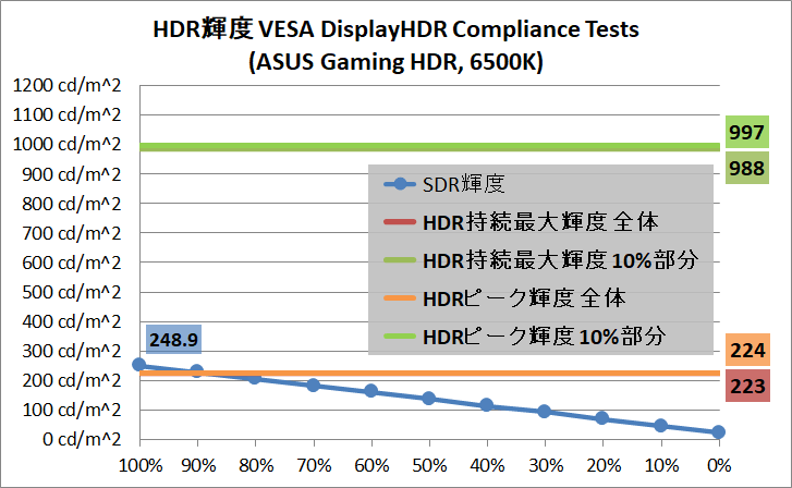 ASUS ROG Swift OLED PG27AQDM_brightness_hdr_6500K