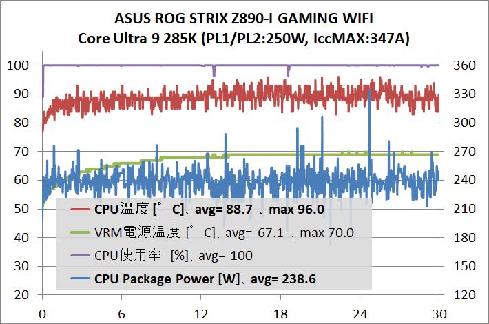 ASUS ROG STRIX Z890-I GAMING WIFI_temp_1_285K_def_1