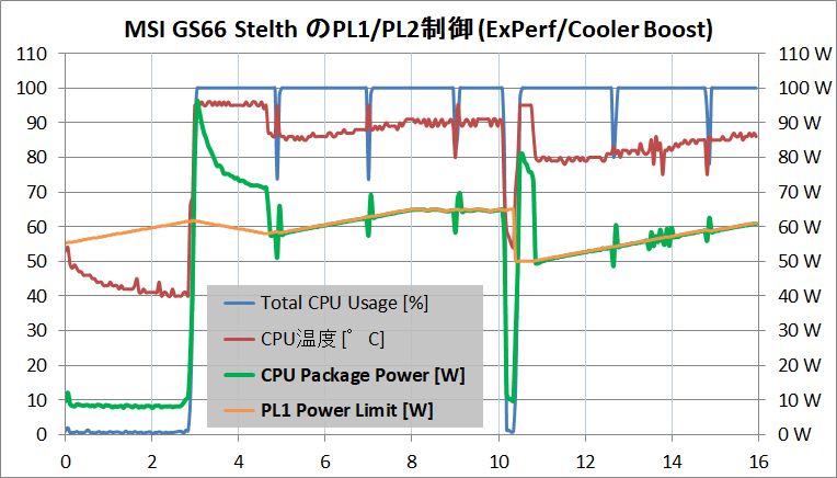 MSI GS66 Stealth_PL1-PL2_Extreme-Performance
