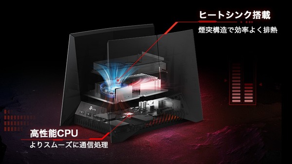 TP-Link Archer GE800_inside