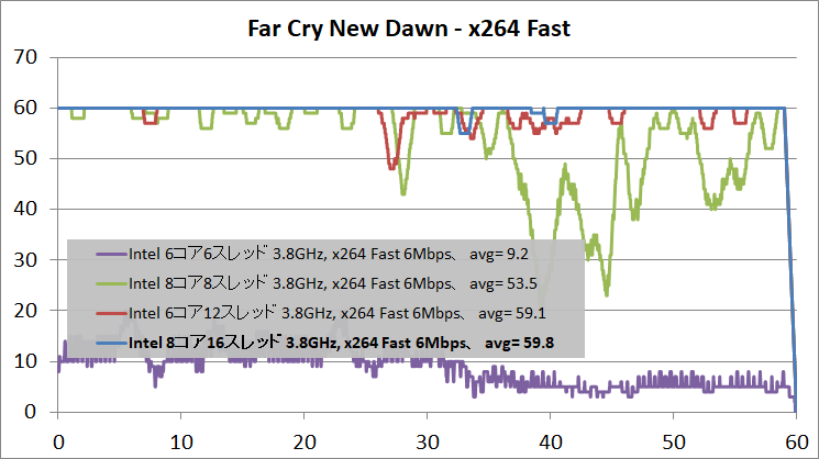 OBS_x264_Fast_FCND_1