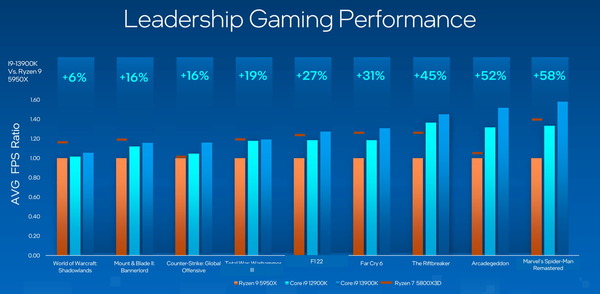 Intel 13th-Gen RaptorLake-S_Gaming (2)