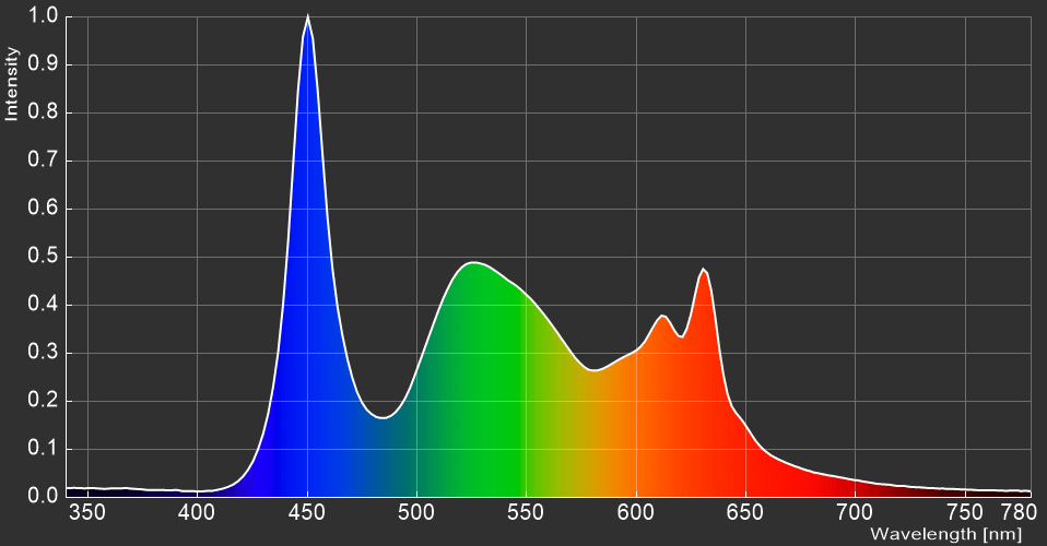 ASUS ROG Strix XG259CS_spectrum