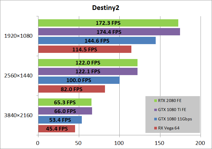 GeForce RTX 2080 Founders Edition_game_des2