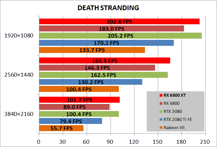 Radeon RX 6800 XT Reference_game_deathST