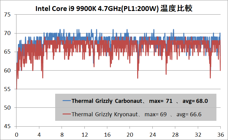 Thermal Grizzly Carbonaut_Core i9 9900K_47