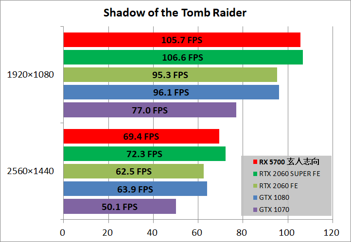 玄人志向 RD-RX5700-E8GB_DF_game_sottr