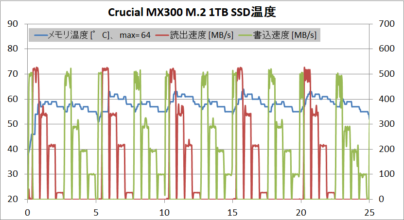 2 1TB_temp