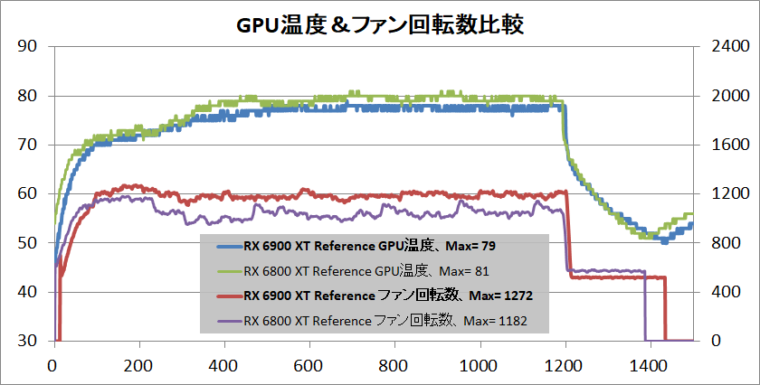 Radeon RX 6900 XT Reference_temp-gpu