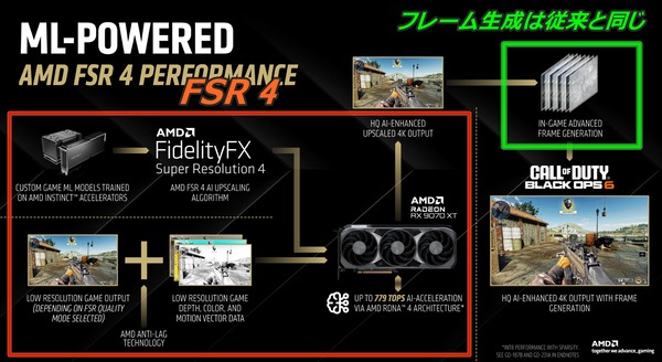 AMD FSR4