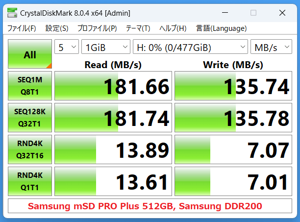 Samsung microSDXC PRO Plus 512GB_CDM8_DDR200