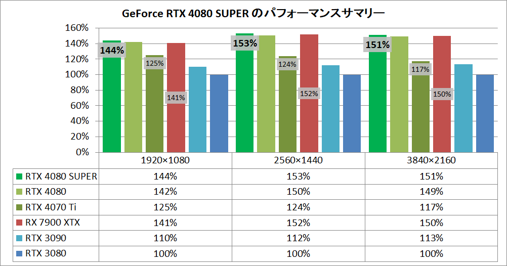 GeForce RTX 4080 SUPER_pefsum