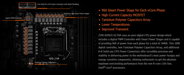 GIGABYTE Z590 AORUS ULTRA_VRM