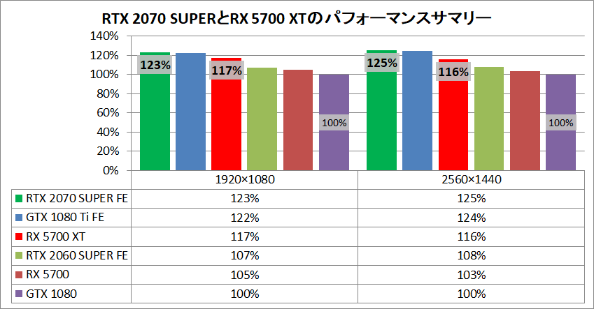RTX 2070 SUPER_RX 5700 XT_pefsum