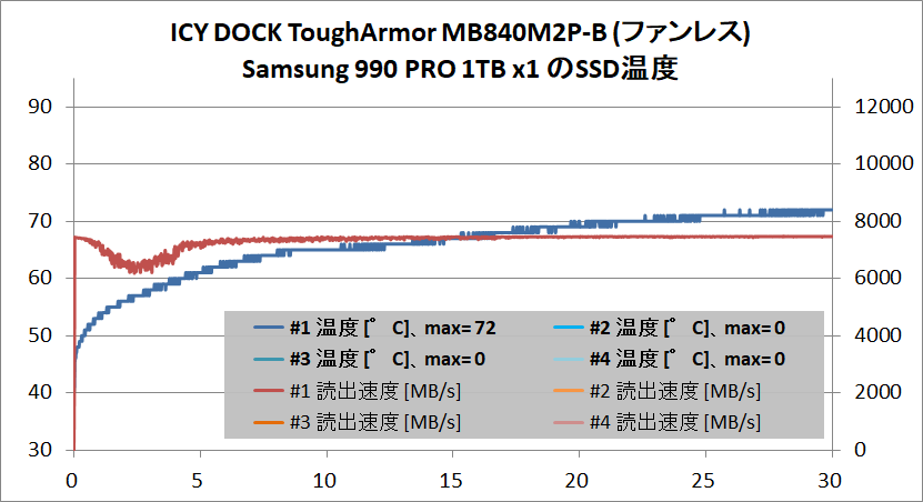 ICY DOCK ToughArmor MB840M2P-B_temp