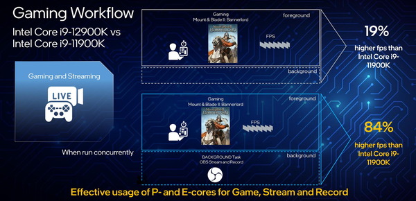 Intel 12th-Gen AlderLake-S_Core i9 12900K_Perf_vs-11900K_Stream