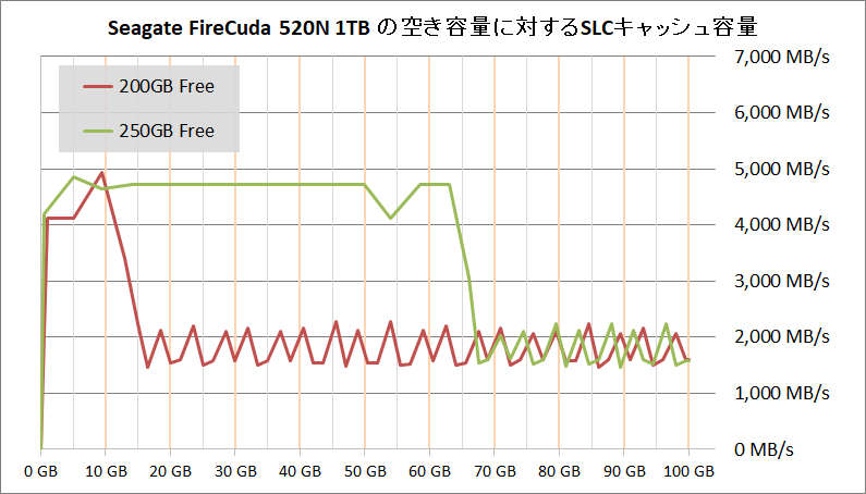 Seagate FireCuda 520N 1TB_SLC Cache_GB-Free