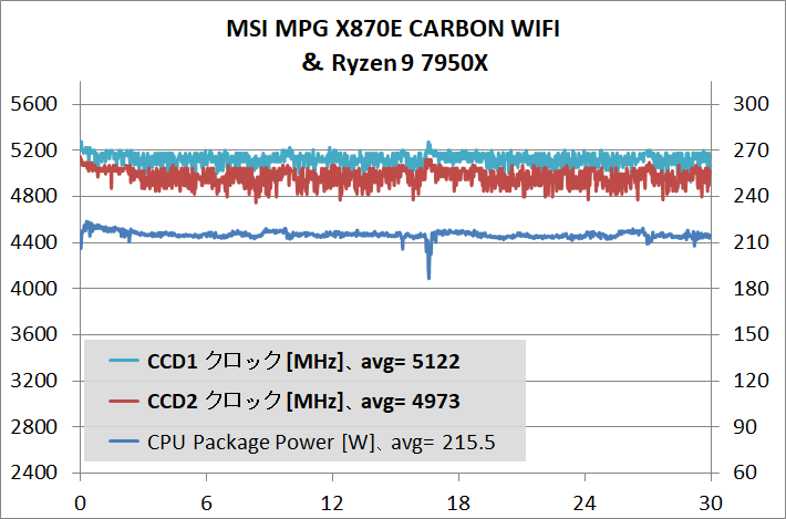 MSI MPG X870E CARBON WIFI_7950X_stress_def_2