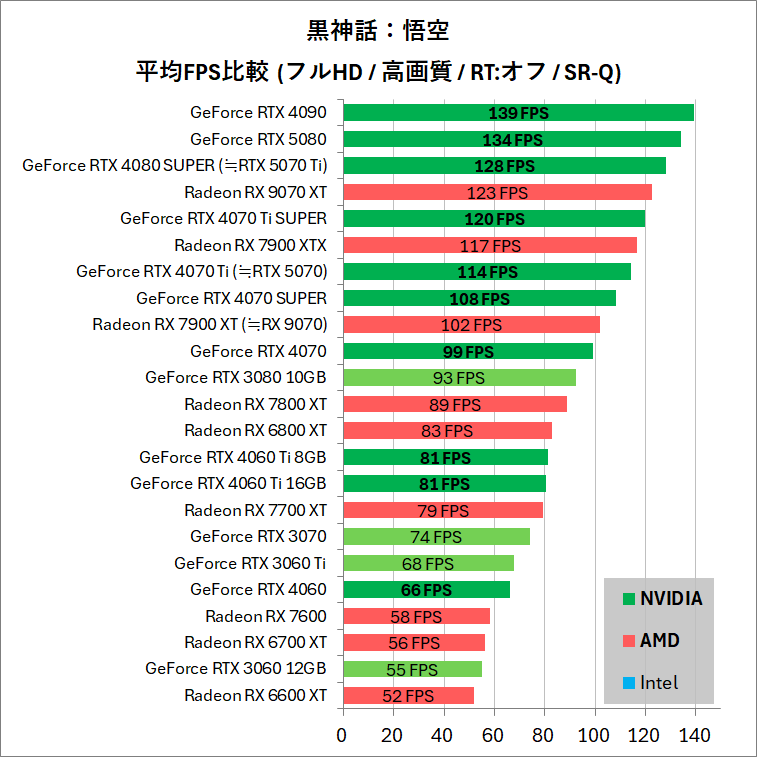 Black Myth Wukong_pc_bench_gpu_1920