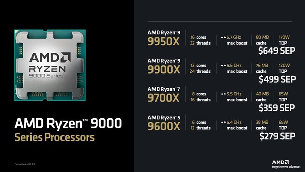 AMD Ryzen 9000_price