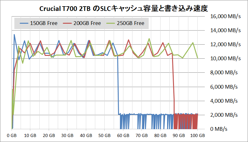 Crucial T700 2TB_SLC Cache_GB-Free