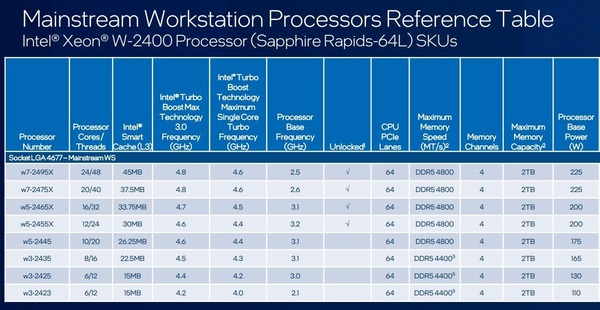 Intel-Sapphire-Rapids-Xeon-W-2400_lineup