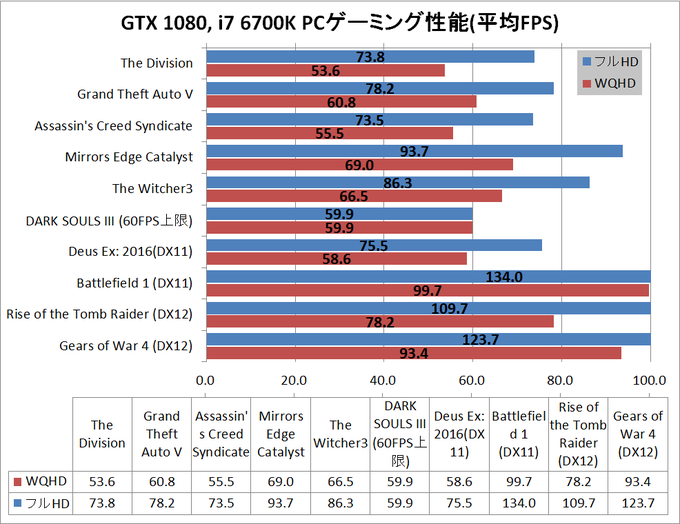 game_GTX1080