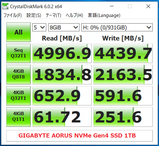 GIGABYTE AORUS NVMe Gen4 SSD 1TB_CDM