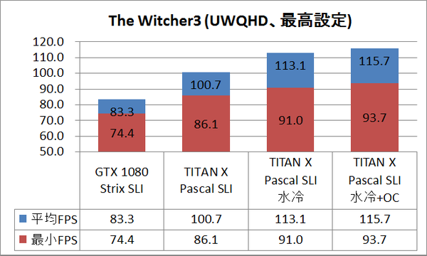 txp_water_uwqhd_wit